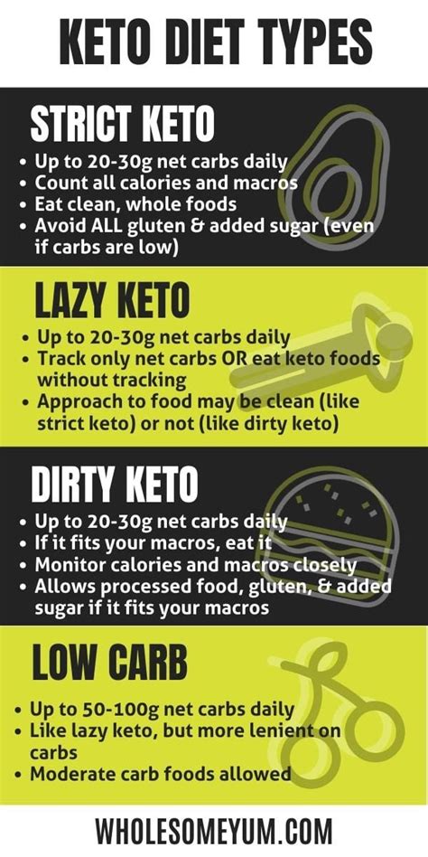 Keto Diet For Beginners: Tips & Tricks - Wholesome Yum