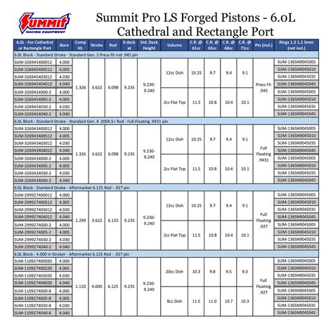 Chevrolet Engine Displacement Chart