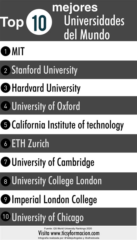 10 Mejores Universidades Del Mundo Infografia Infographic Education