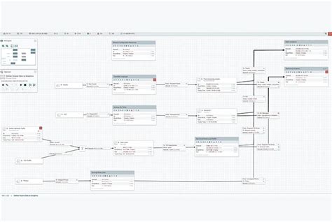 12 Best Open Source ETL Tools For Data Integration In 2025