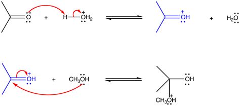 Radical Chain Reaction Chemistry Libretexts