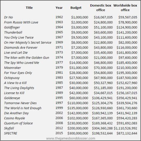 Highest grossing movies adjusted for inflation worldwide - dasewindow