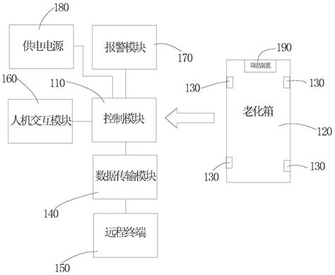 一种光电耦合器的老化试验系统及过热保护方法与流程