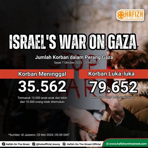 Krisis Air Dan Pangan Masih Menghantui Gaza Hafizh On The Street