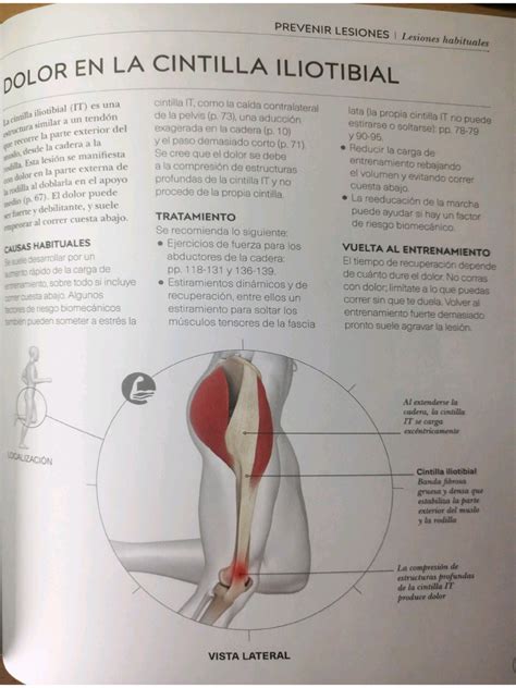 Dolor En Cintilla Iliotibial Pdf