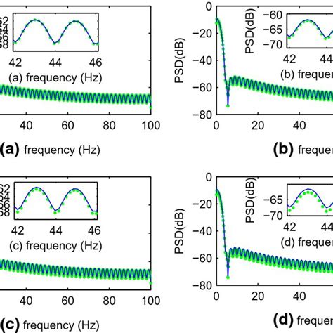 Power Spectrum Density Of The Estimated And True Signals With Box Window Download Scientific