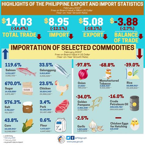 Philippine Statistics Authority On Twitter Discover The Latest Trends