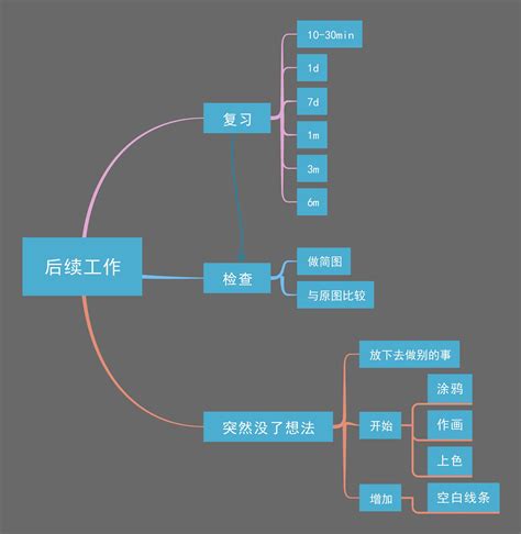 《思维导图》这本书怎么样？ 知乎