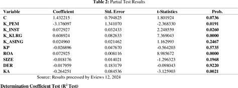 Table From The Influence Of Ownership Structure And Political