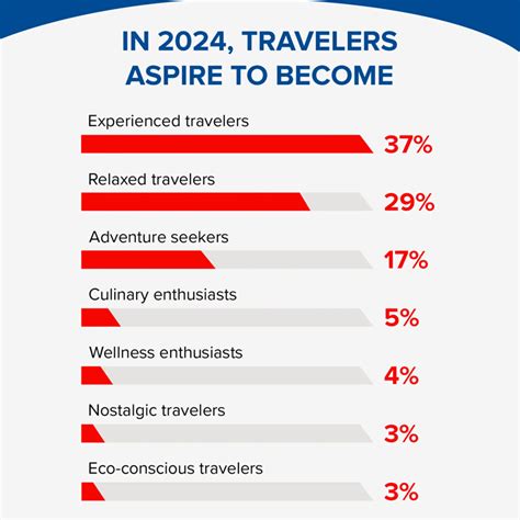 The Top Travel Destinations For 2024 Revealed