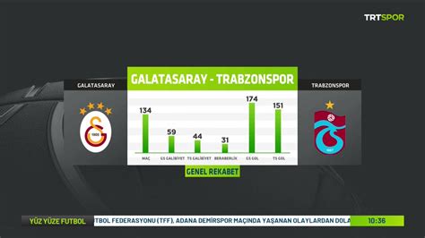 Trt Spor On Twitter Brahim K Rkayak Ve Kaya Ilingiro Lu Yar N