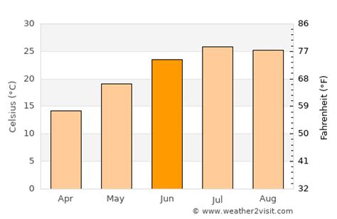 Newport News Weather in June 2024 | United States Averages | Weather-2 ...