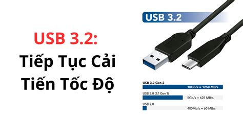 Usb 20 Usb 30 đến Usb Type C Cuộc Cách Mạng Tốc Độ Và Hiệu Suất