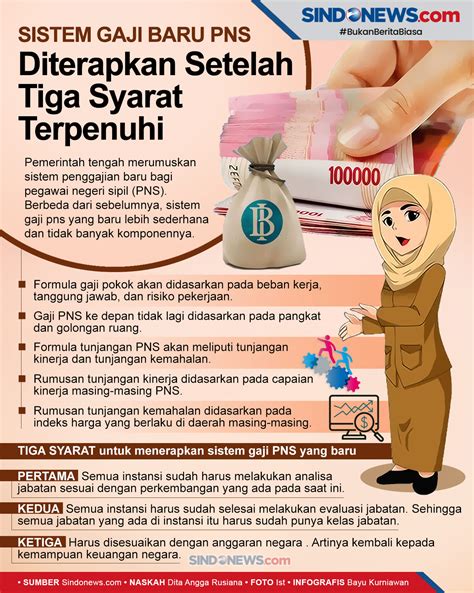 Sistem Penggajian Pns 2021 Newstempo