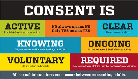 Sexual Consent 5 Important Facts About Sexual Consent