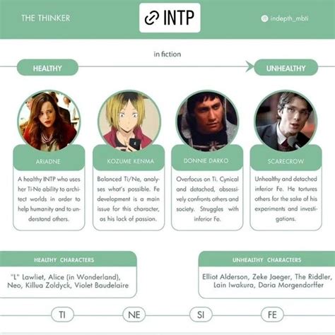 Pin De Tammy Dreamwriter Em Intp