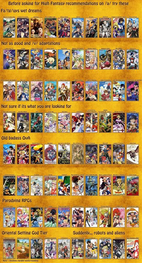 Anime Manga Recommendation Charts Collection V1 1 Anime