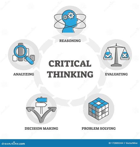 Critical Thinking Components Diagram Outline Symbols Vector