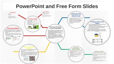 Powerpoints And Free Form Slides By Victorian Amos On Prezi