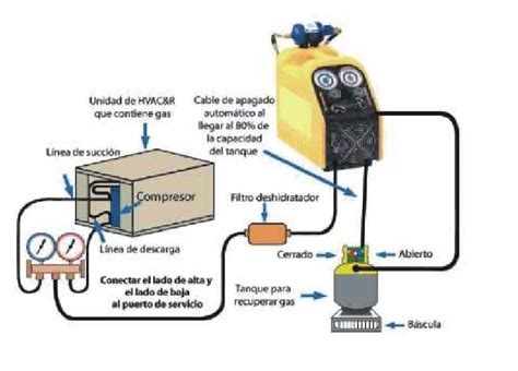 Metodo Para La Recuperacion De Refrigerantes Refrigeracion Desde Casa