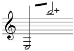 Study: Range, transposition, and clefs