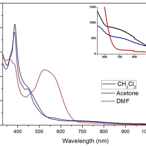 Esr Spectrum Recorded Of A Mm Solution Of Radical Dyad In Ch Cl