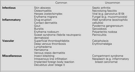 Diagnosis And Management Of Non Purulent Cellulitis In The Emergency