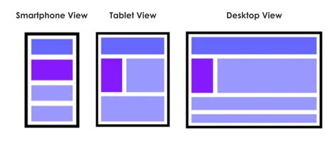 Mobile First Design - The Decision Lab