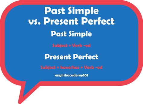 Past Simple vs. Present Perfect | englishacademy101
