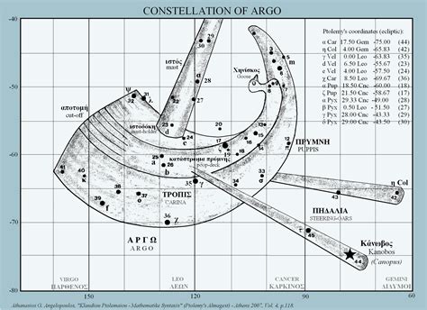 Metron Ariston: Ptolemy's Constellations