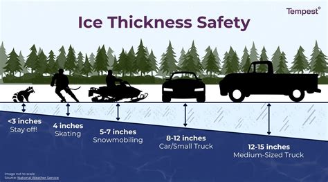 A Guide To Ice Thickness Safety With An Ice Thickness Chart