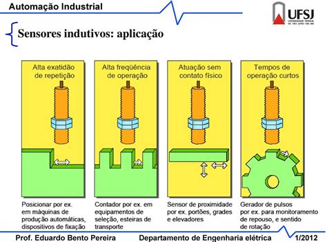 Automação Industrial Aula 04 Sensores E Atuadores Objetivo Apresentar Os Sensores E Atuadores