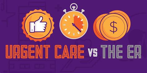 Urgent Care Vs Emergency Room What You Need To Know