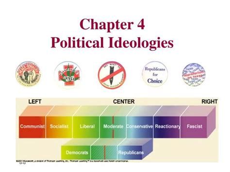 PPT - Chapter 4 Political Ideologies PowerPoint Presentation, free ...