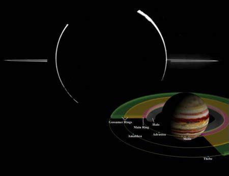 Just like Saturn, Jupiter also has shepherd moons to help maintain the ring structure. While the ...