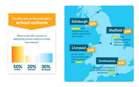 The Cost Of School Uniform In 2024 Uk Wynsors