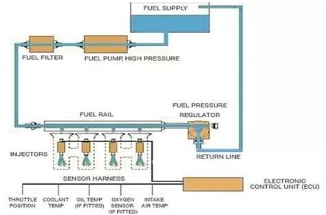 Study Of Oil Filter Fuel Filter Fuel Injection System Carburetor Mpfi