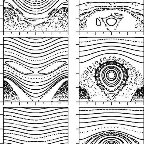 Poincaré sections of Hamiltonian 2 for j 7 4 left column and j