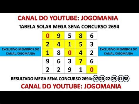 Resultado Mega Sena 2694 Estudo Dos Membros Do Canal JogoMania YouTube