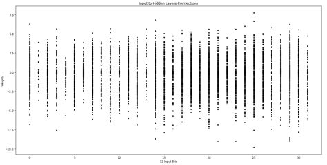 Cracking Random Number Generators Using Machine Learning Part 2 Mersenne Twister Ncc Group