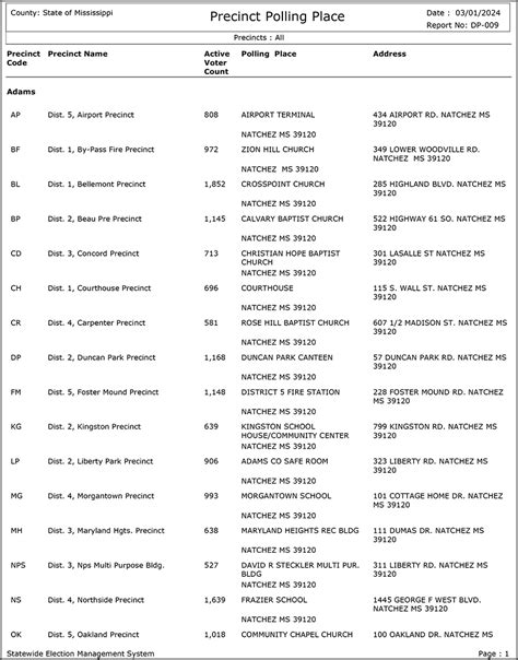 Mississippi Election Officials Move 10 Voting Precincts