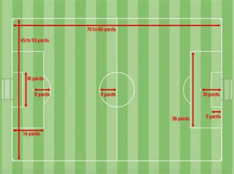 9v9 Soccer Field Dimensions Correct Field Size Guide