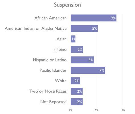 Countywide Racial Inequities For Youth Get Healthy San Mateo County