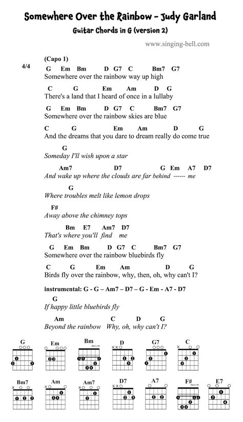 Somewhere Over The Rainbow Lyrics And Guitar Chords