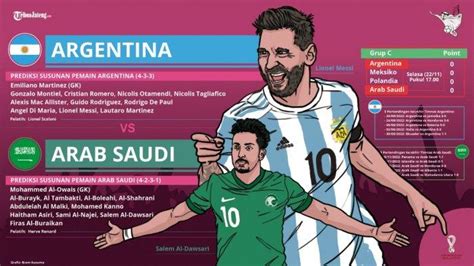 Prediksi Susunan Pemain Argentina Vs Arab Saudi Piala Dunia 2022