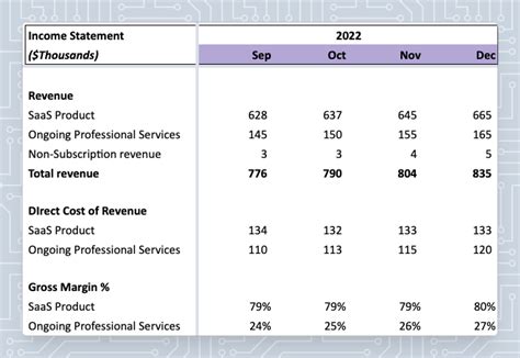 Saas Financial Model Template Free And Credible Flowcog