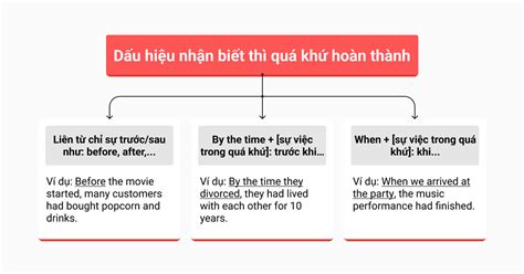 Th Qu Kh Ho N Th Nh Past Perfect C Ng Th C V C Ch D Ng