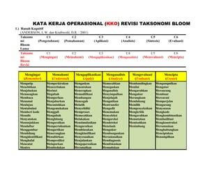 Kko Bloom Revisi 2 PPT