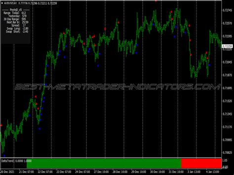 Delta Forex Scalping System Great MT4 Indicators Mq4 Or Ex4