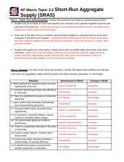 Macro Topic 3 3 Short Run Aggregate Supply SRAS Docx AP Macro Topic